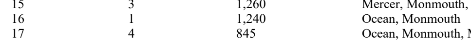 the highlighted excerpt of page 167