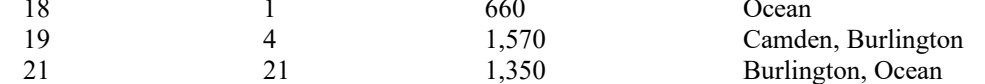 the highlighted excerpt of page 167