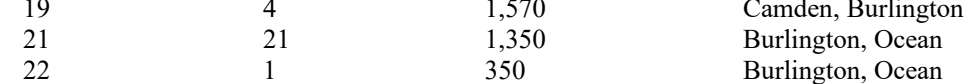 the highlighted excerpt of page 167