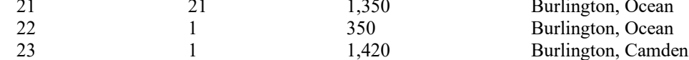 the highlighted excerpt of page 167