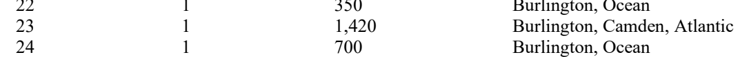 the highlighted excerpt of page 167