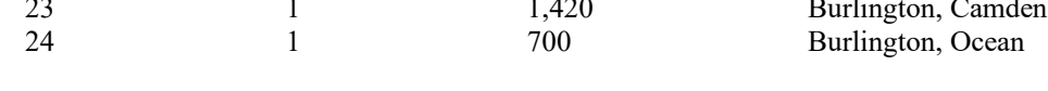 the highlighted excerpt of page 167
