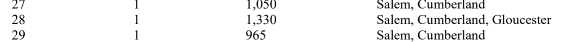the highlighted excerpt of page 168