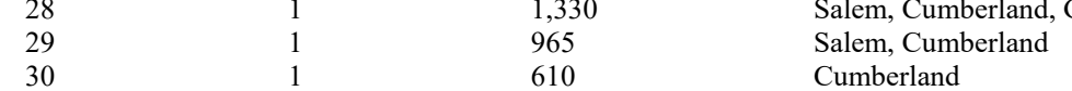 the highlighted excerpt of page 168