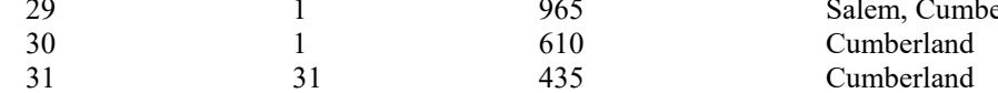 the highlighted excerpt of page 168