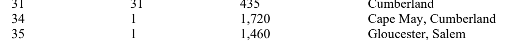 the highlighted excerpt of page 168