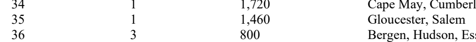 the highlighted excerpt of page 168