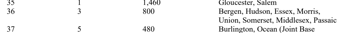 the highlighted excerpt of page 168
