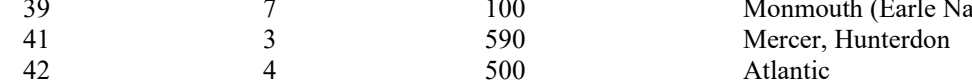 the highlighted excerpt of page 168