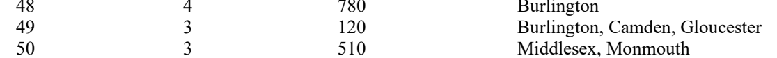 the highlighted excerpt of page 168
