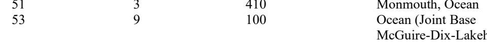the highlighted excerpt of page 168