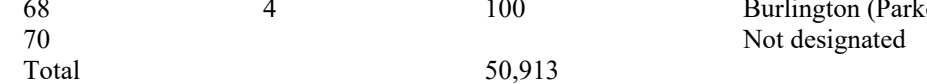 the highlighted excerpt of page 168