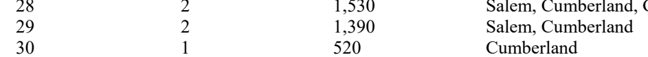 the highlighted excerpt of page 177