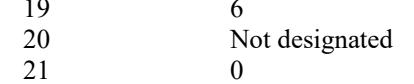 the highlighted excerpt of page 194