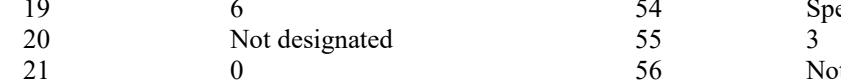 the highlighted excerpt of page 194