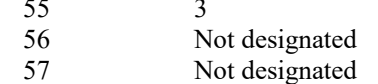 the highlighted excerpt of page 194