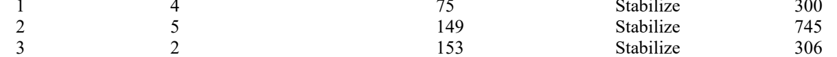 the highlighted excerpt of page 196