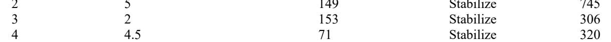 the highlighted excerpt of page 196