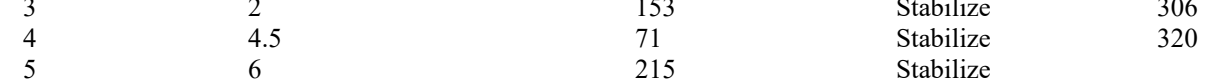 the highlighted excerpt of page 196