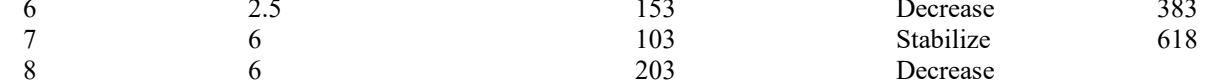 the highlighted excerpt of page 196
