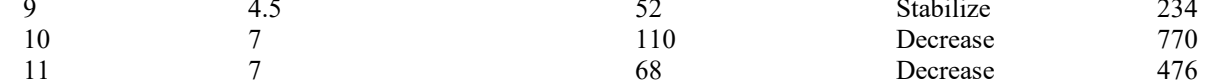 the highlighted excerpt of page 196