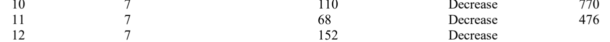 the highlighted excerpt of page 196