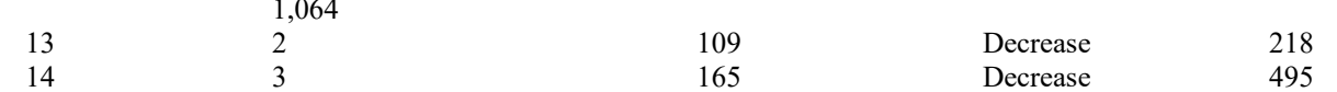 the highlighted excerpt of page 196