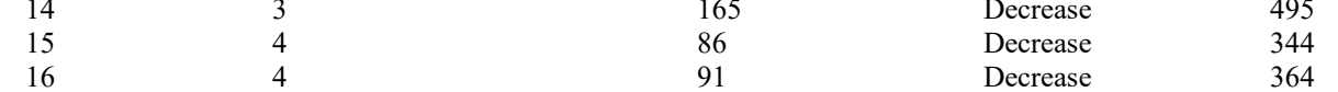 the highlighted excerpt of page 196