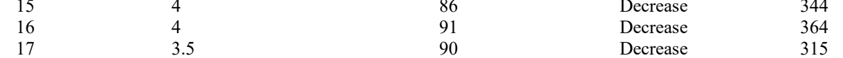 the highlighted excerpt of page 196