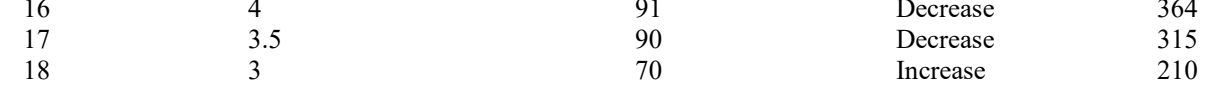 the highlighted excerpt of page 196
