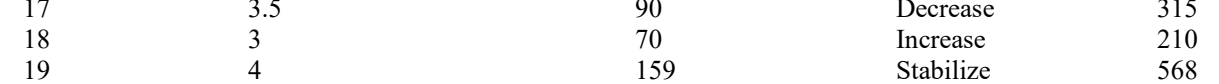 the highlighted excerpt of page 196