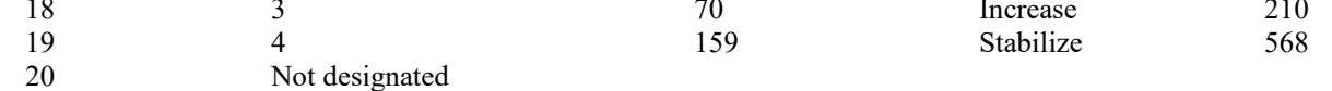 the highlighted excerpt of page 196