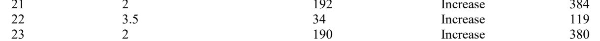 the highlighted excerpt of page 196