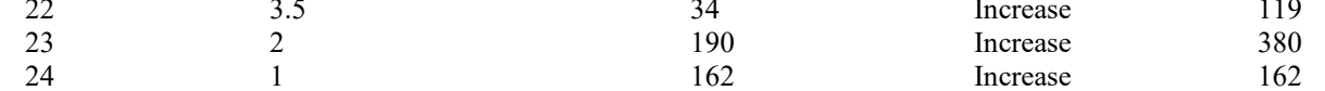 the highlighted excerpt of page 196