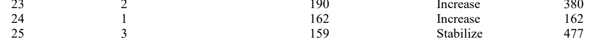 the highlighted excerpt of page 196