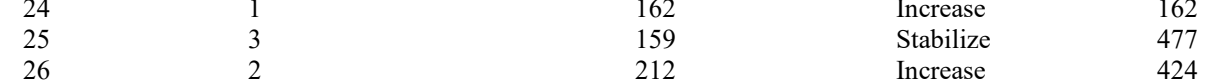the highlighted excerpt of page 196
