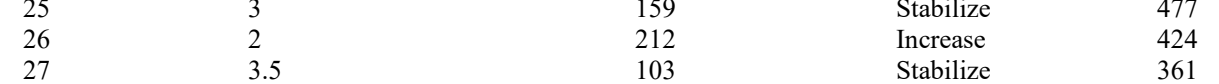 the highlighted excerpt of page 196