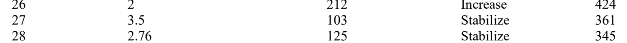 the highlighted excerpt of page 196
