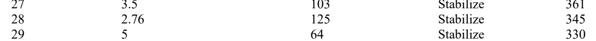 the highlighted excerpt of page 196