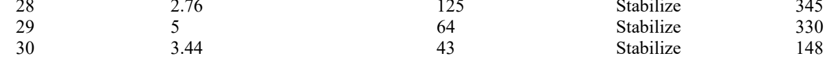 the highlighted excerpt of page 196