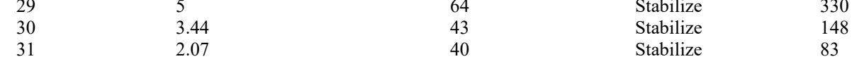 the highlighted excerpt of page 196