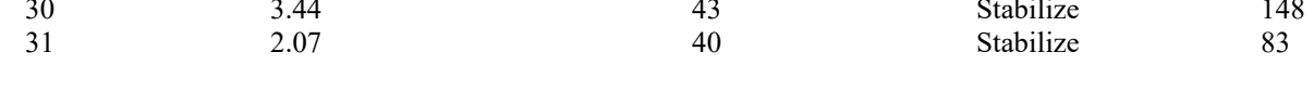 the highlighted excerpt of page 196