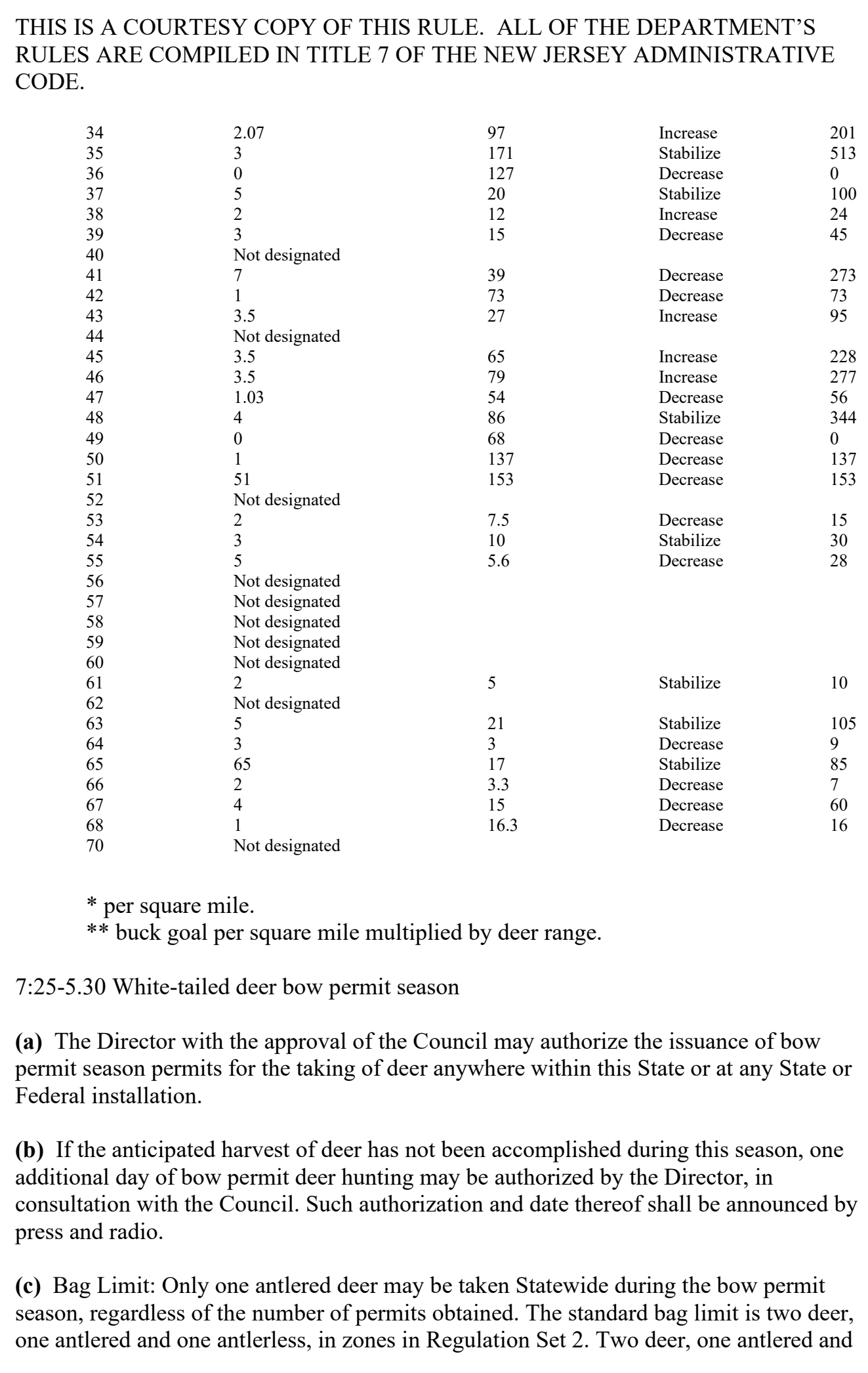the highlighted excerpt of page 197