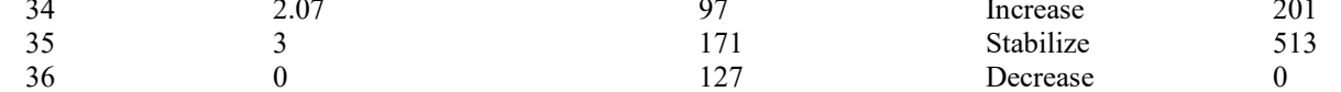 the highlighted excerpt of page 197