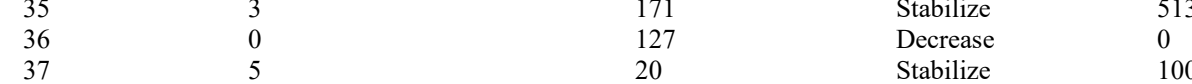 the highlighted excerpt of page 197