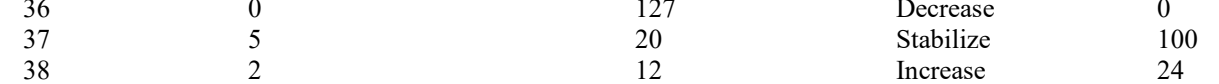 the highlighted excerpt of page 197