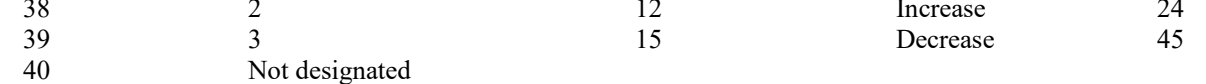 the highlighted excerpt of page 197