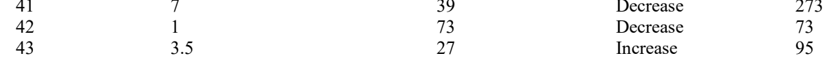 the highlighted excerpt of page 197