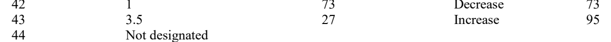 the highlighted excerpt of page 197