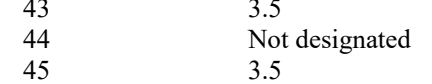 the highlighted excerpt of page 197